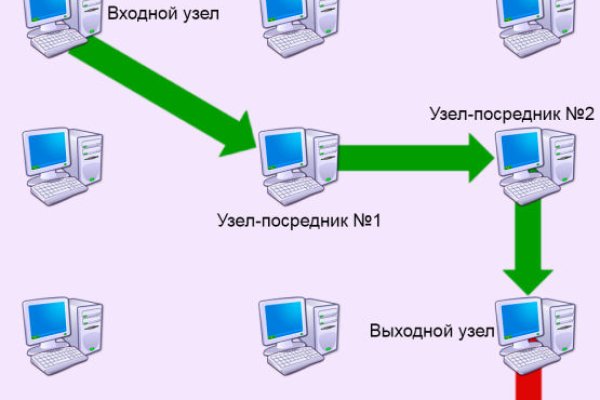 Кракен наркота что это