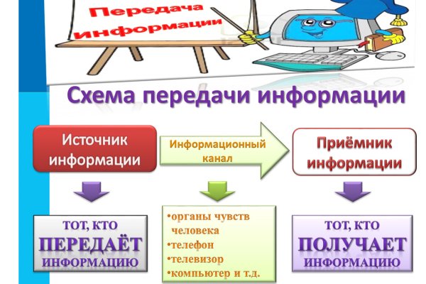 Кракен зеркало тор