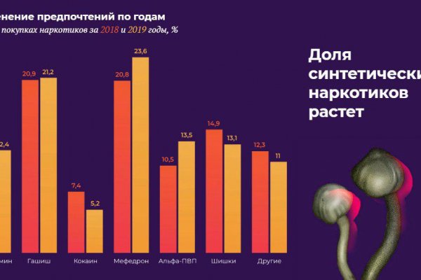 Ссылка на кракен онион