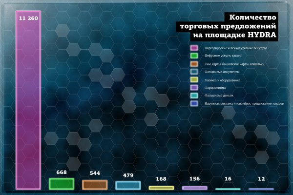 Ссылки на кракена и на мегу