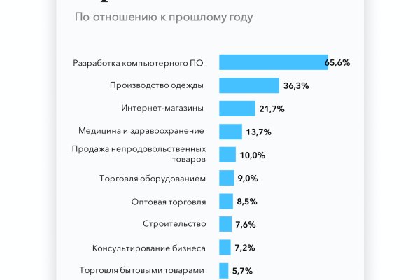 Даркнет ссылка