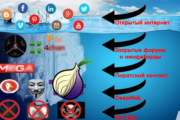 Darknet как войти