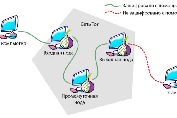Кракен зеркало на сегодня